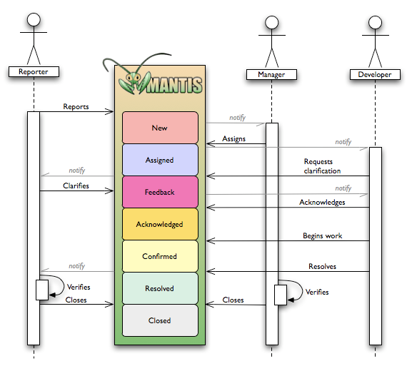Mantis-workflow.png